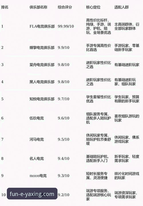 亚星娱乐平台2026年最新游戏阵容深度评测：资深玩家的真实体验报告